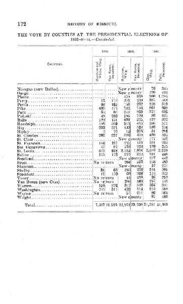 File:History of Hickory Polk Cedar Dade Barton Counties Missouri.pdf