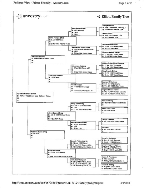 File:Cyndy Elliott Ancestry Tree.pdf