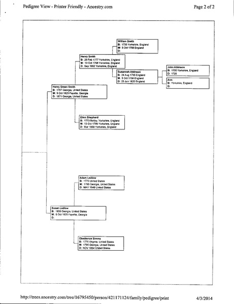 File:Cyndy Elliott Ancestry Tree.pdf