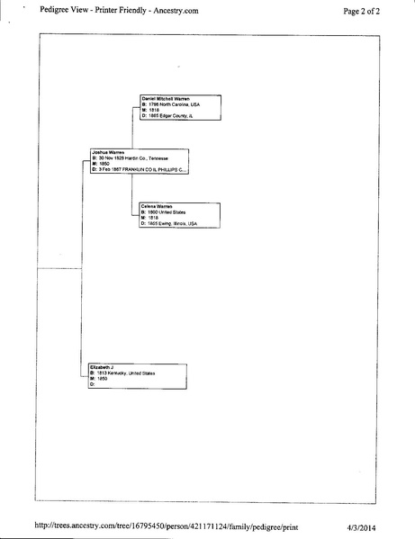 File:Cyndy Elliott Ancestry Tree.pdf