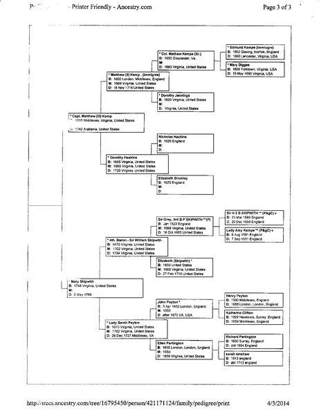 File:Cyndy Elliott Ancestry Tree.pdf