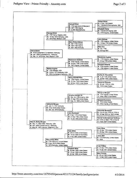 File:Cyndy Elliott Ancestry Tree.pdf