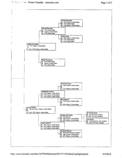 File:Cyndy Elliott Ancestry Tree.pdf