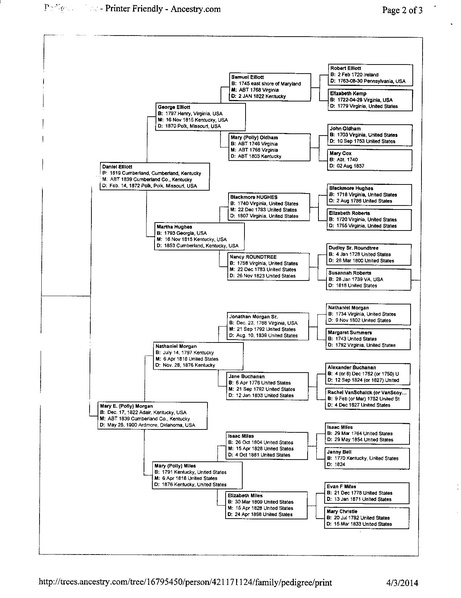 File:Cyndy Elliott Ancestry Tree.pdf