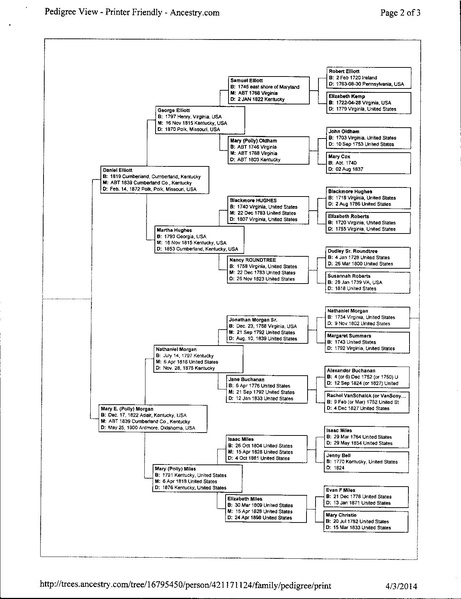 File:Cyndy Elliott Ancestry Tree.pdf
