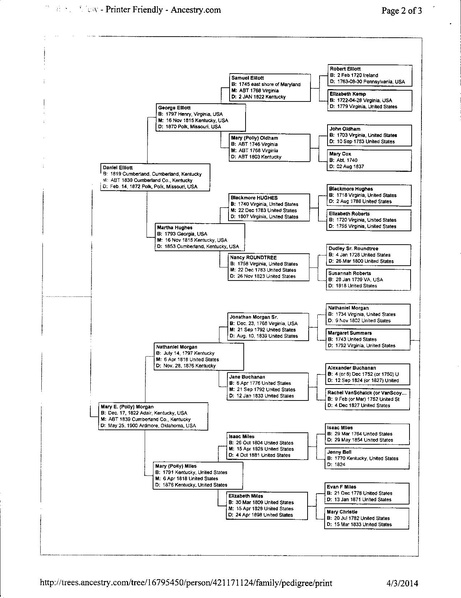 File:Cyndy Elliott Ancestry Tree.pdf