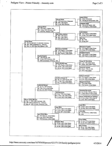 File:Cyndy Elliott Ancestry Tree.pdf