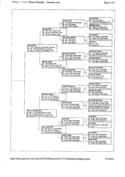 File:Cyndy Elliott Ancestry Tree.pdf
