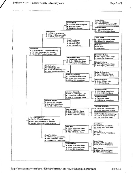 File:Cyndy Elliott Ancestry Tree.pdf