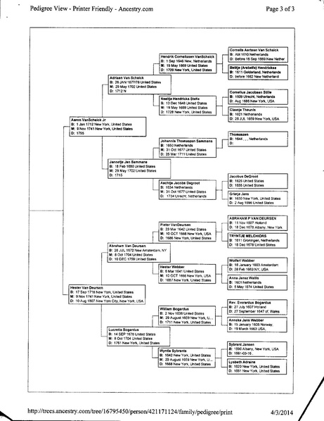 File:Cyndy Elliott Ancestry Tree.pdf