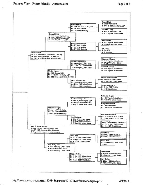 File:Cyndy Elliott Ancestry Tree.pdf