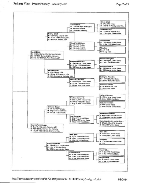 File:Cyndy Elliott Ancestry Tree.pdf