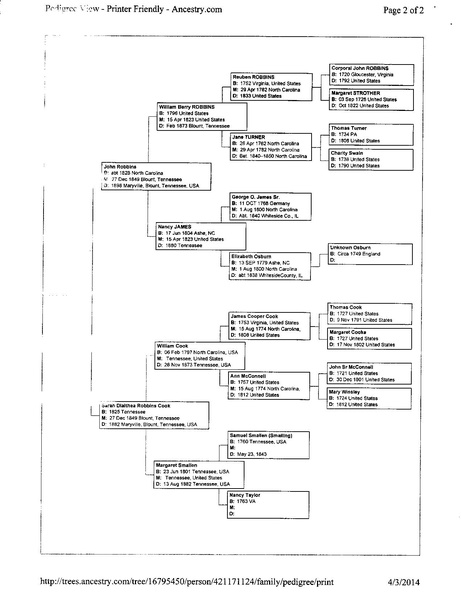 File:Cyndy Elliott Ancestry Tree.pdf