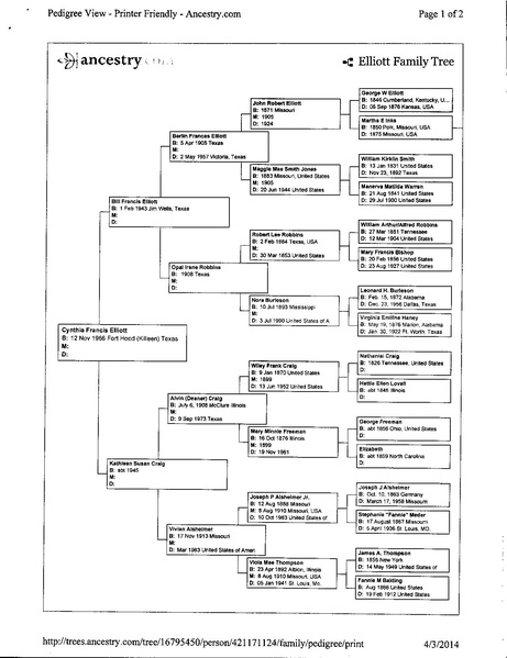 File:Cyndy Elliott Ancestry Tree.pdf