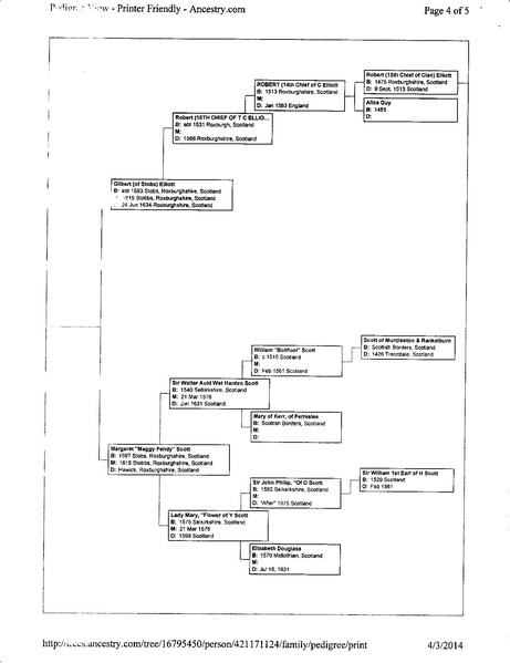 File:Cyndy Elliott Ancestry Tree.pdf
