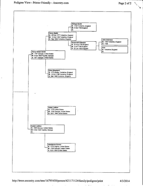 File:Cyndy Elliott Ancestry Tree.pdf