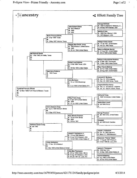 File:Cyndy Elliott Ancestry Tree.pdf