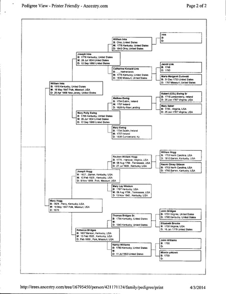 File:Cyndy Elliott Ancestry Tree.pdf
